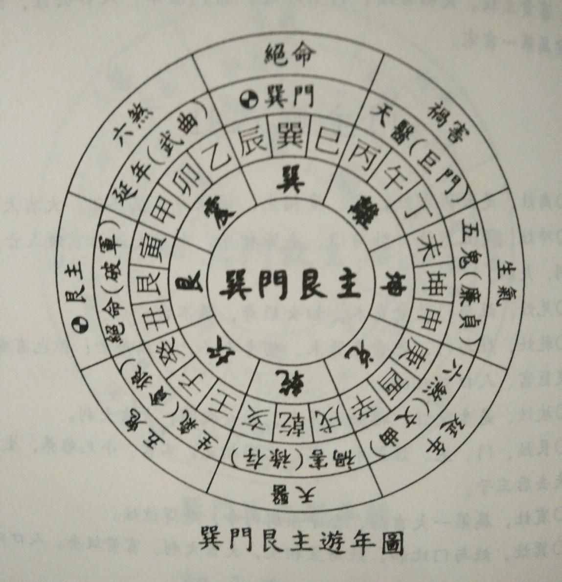 阳宅风水怎样学